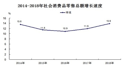 2018年橫縣化妝品零售市場(chǎng)發(fā)展?fàn)顩r分析